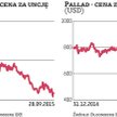 Volkswagen mocno zaszkodził cenie platyny