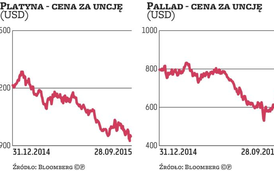 Volkswagen mocno zaszkodził cenie platyny