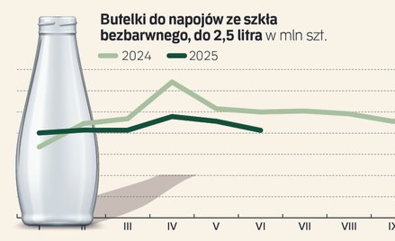 Został już tylko miesiąc do startu sytemu kaucyjnego. Nikt nie jest zadowolony