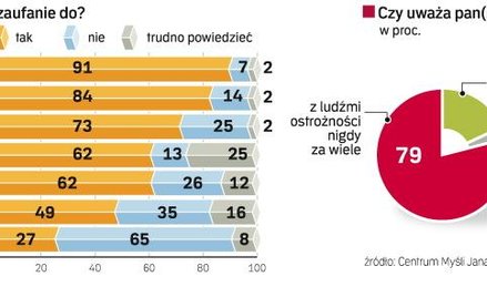 Czy Polacy boją się abstrakcyjnej Baby-Jagi