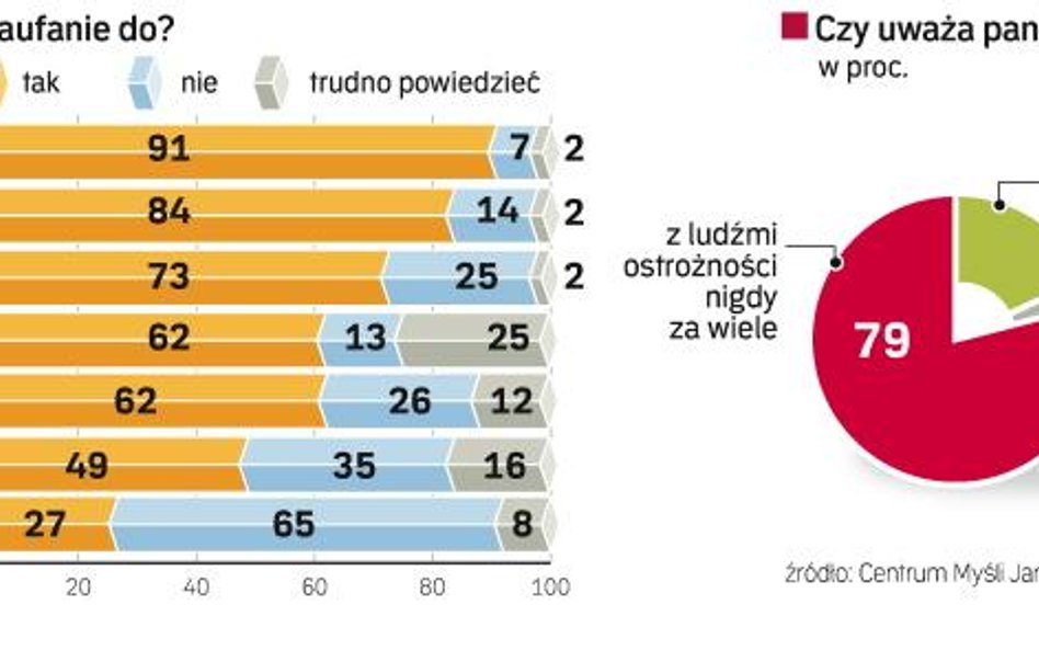 Czy Polacy boją się abstrakcyjnej Baby-Jagi