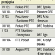 fuzje funduszy