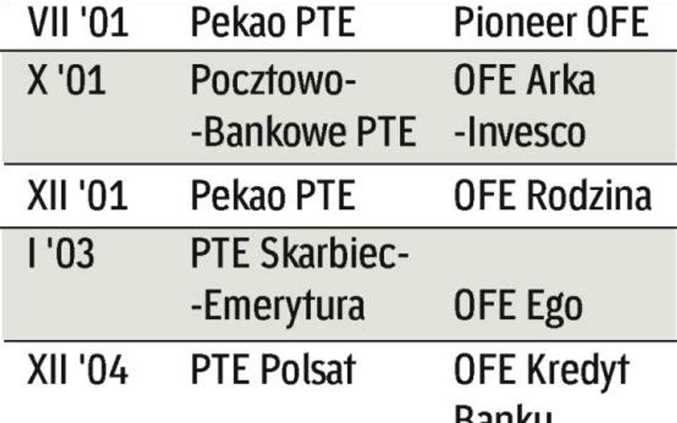 fuzje funduszy