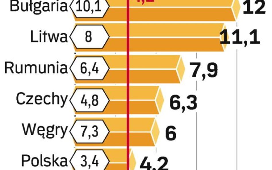 Kandydaci do euro a kryterium inflacji. W grudniu nikt nie spełniał wymagania dotyczącego cen. W kwi