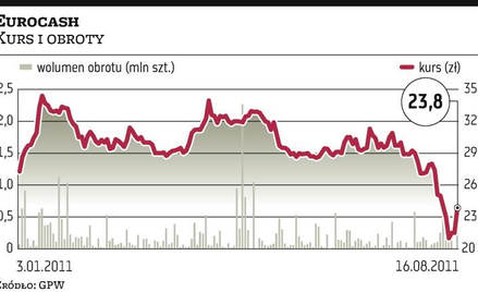 Eurocash grozi Emperii sądem