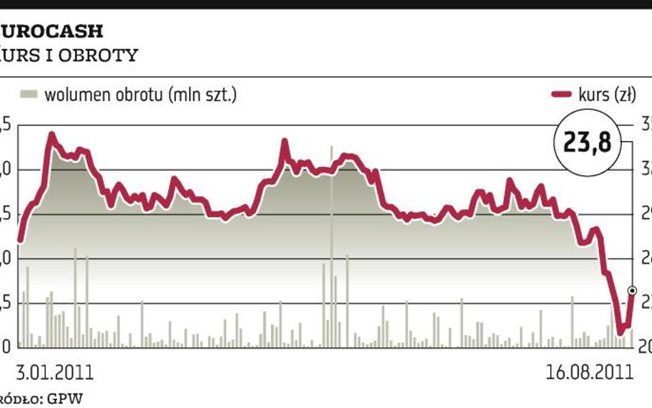 Eurocash grozi Emperii sądem