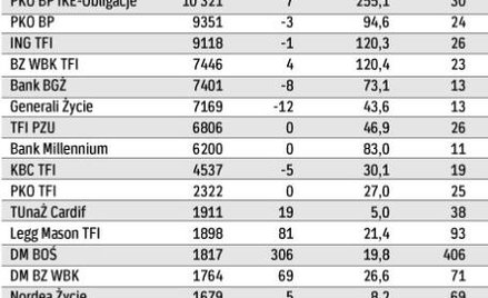 Wzrosła liczba IKE?