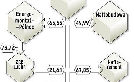 Polimex poprosi o zgodę na fuzje