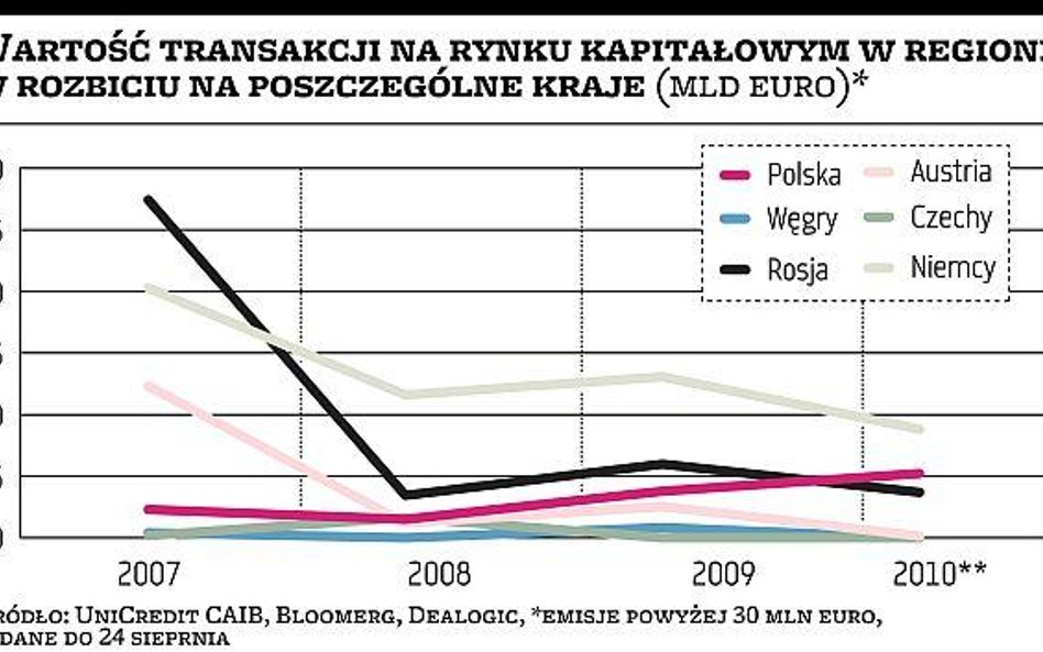Spore wzmocnienie Wood & Co