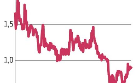 HubStyle: Cel: rynek e-commerce