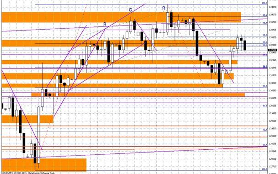 Wykres dzienny EUR/USD