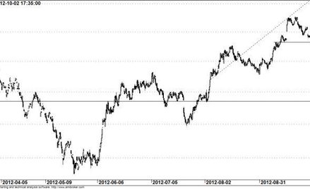 Kontrakt na WIG20 - wykres godzinowy