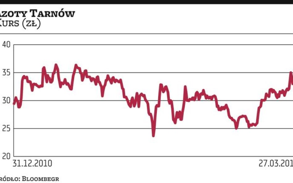 Wysyp emisji z prawem poboru