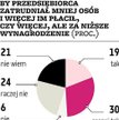 Polacy zadowoleni z pracy