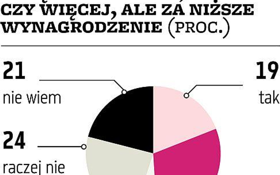 Polacy zadowoleni z pracy