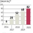 Columbus Energy po wejściu na GPW urośnie jak na drożdżach