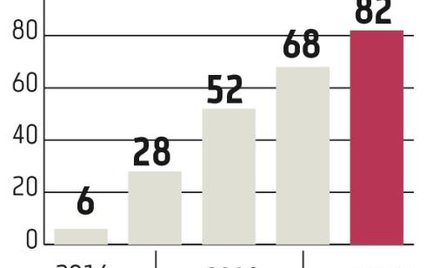 Columbus Energy po wejściu na GPW urośnie jak na drożdżach