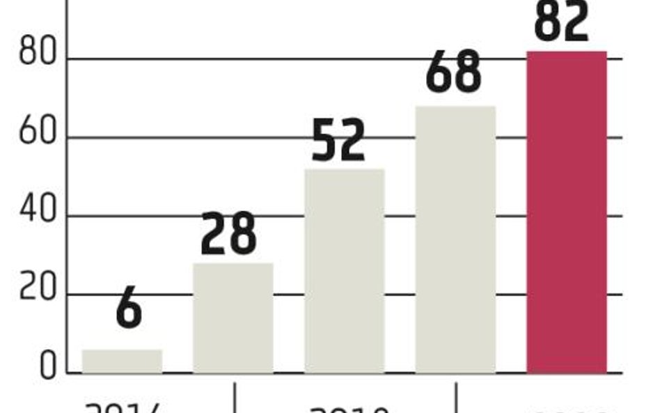 Columbus Energy po wejściu na GPW urośnie jak na drożdżach