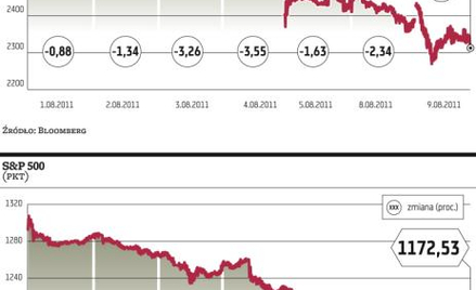 Fed poprawił nastroje na Wall Street