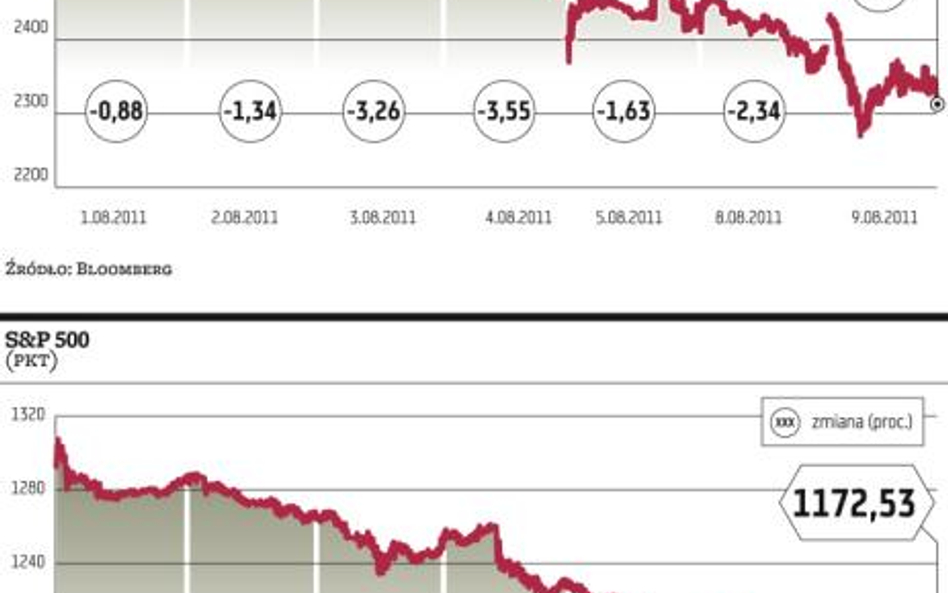 Fed poprawił nastroje na Wall Street