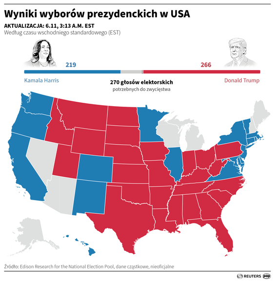 Trump po wyborach ogłosił, że jego ruch Make America Great Again (MAGA) doprowadził do jego „bezprec