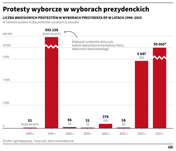 Protesty wyborcze w wyborach prezydenckich