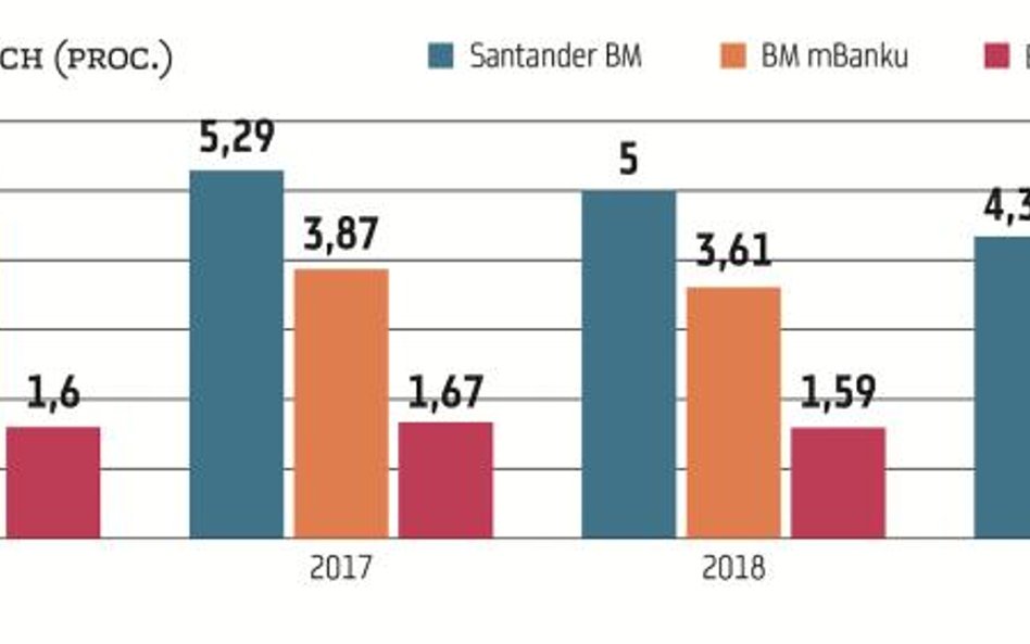 Brokerzy bankowi stawiają czoła nowym realiom