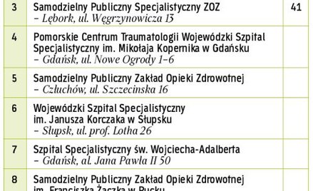 Leczą nie tylko w powiecie