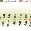 Wczoraj indeks największych spółek stracił 0,32 proc. Do przebicia 2200 pkt zostało już tylko 1,5 pr