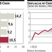 Chińska gospodarka znowu przyspieszyła
