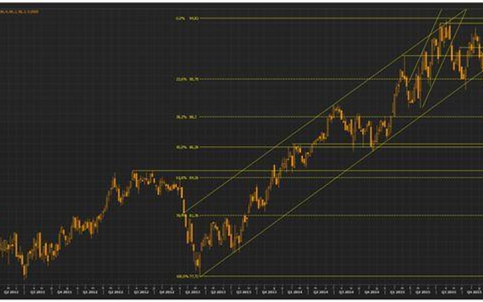 Wykres tygodniowy koszyka handlowego funta liczonego przez BOE, źródło: Thomson Reuters Eikon