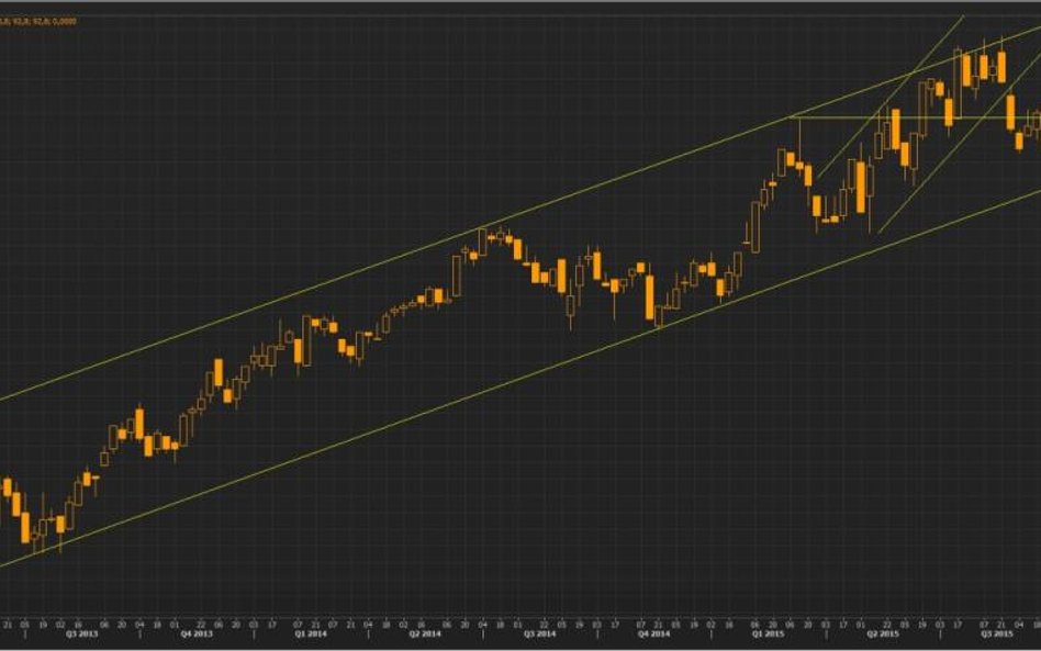 Wykres tygodniowy koszyka funta wg. BOE, źródło; Thomson Reuters