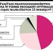Firmy obcinają wydatki