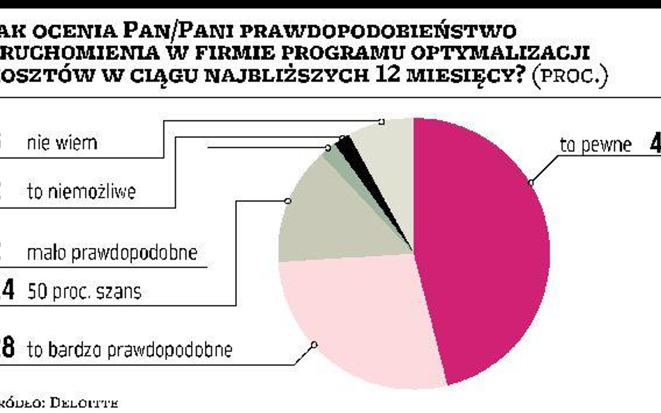 Firmy obcinają wydatki