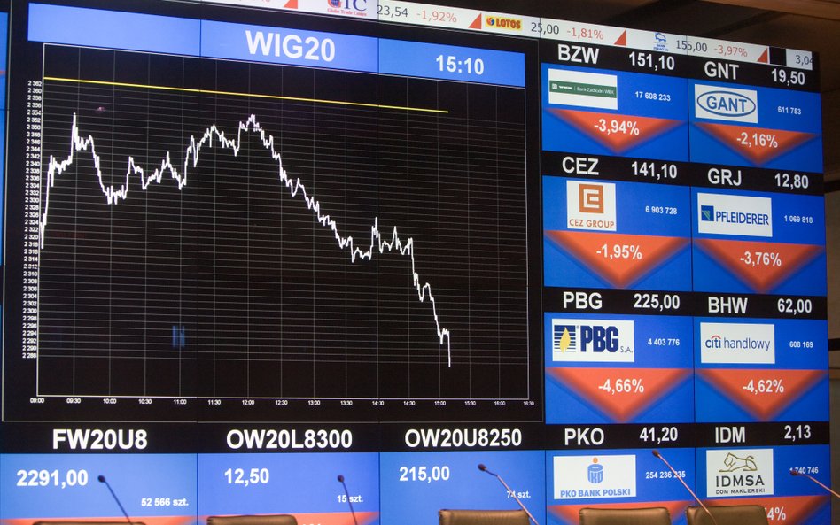 WIG20 po raz trzeci z rzędu na macie