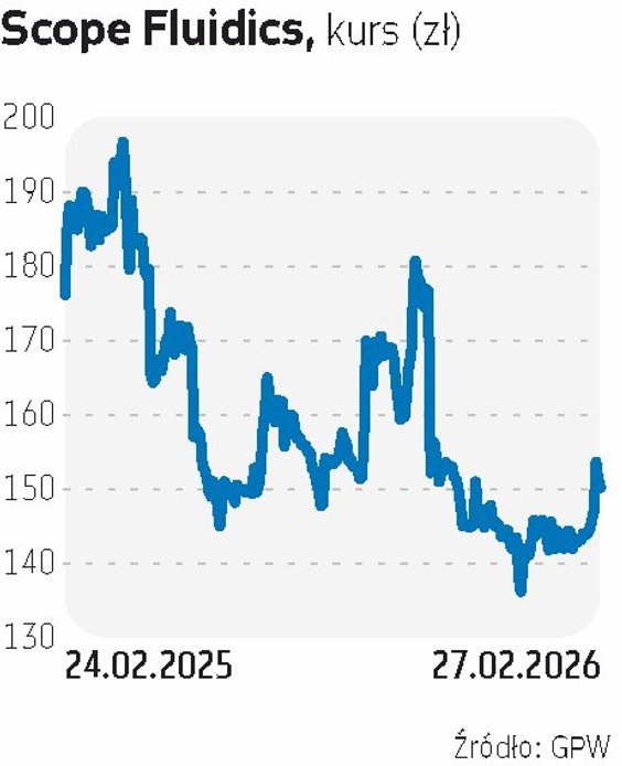 Scope Fluidics rozwija  system Bacteromic.  Kilka dni temu spółka poinformowała o uzyskaniu certyfik