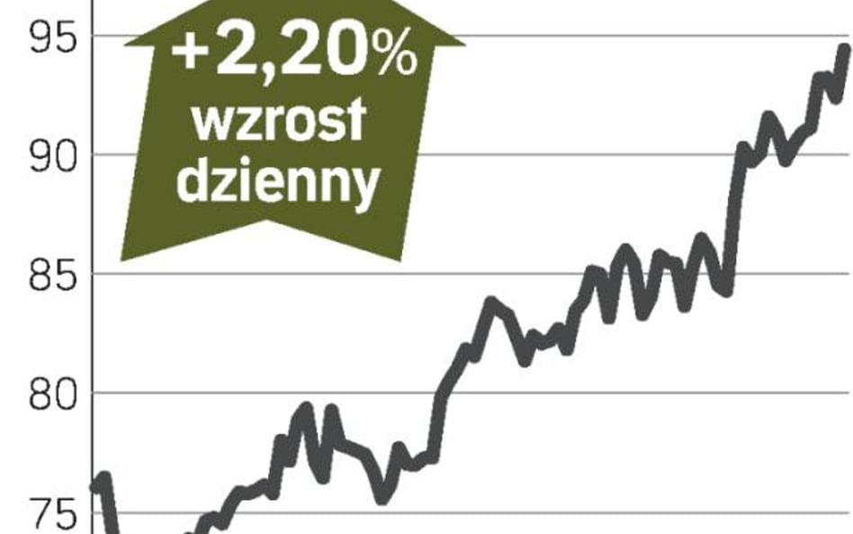 Siemens – spółka, o której się mówi we Frankfurcie