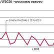 Kontrakty na WIG20: Kontrowersje wokół mnożnika wiecznie żywe