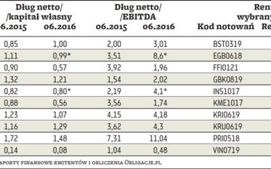 Porównanie firm windykacyjnych obecnych na Catalyst