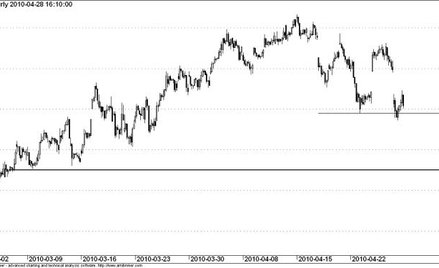 Kontrakt na WIG20 - wykres godzinowy