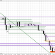Wykres dzienny EUR/USD