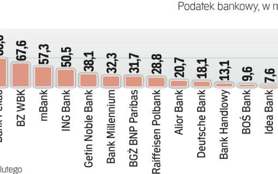 To pierwszy kwartał obciążony nowym podatkiem