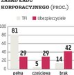 Badania: TFI przykładem dla całego rynku