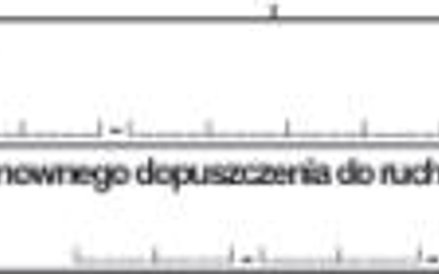 Punkty od 8 do 12 – to informacje potrzebne do określenia właściwej liczby miesięcy obowiązku podatk