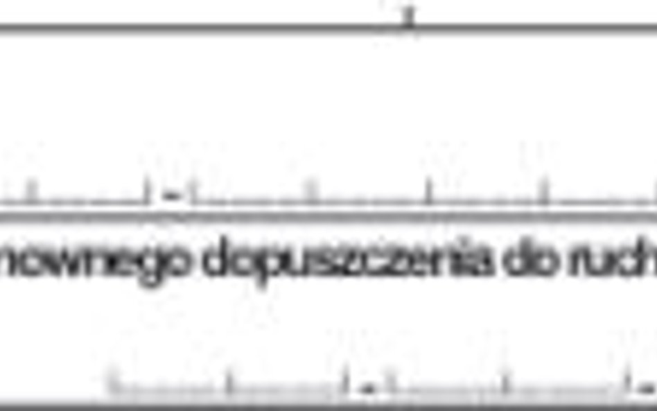 Punkty od 8 do 12 – to informacje potrzebne do określenia właściwej liczby miesięcy obowiązku podatk