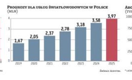 Trwa światłowodowy boom. Pomoże Orange i nie tylko