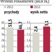 Mo-Bruk. Inwestycje w nowe zakłady odzysku odpadów i produkcję paliw