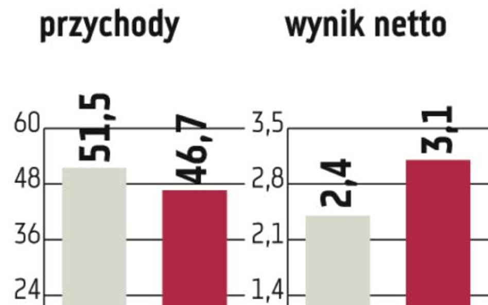 Mo-Bruk. Inwestycje w nowe zakłady odzysku odpadów i produkcję paliw