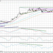 Wykres dzienny USD/NOK
