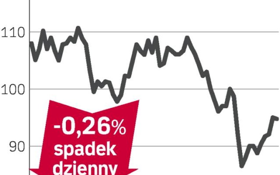 Informacje o zysku ruszyły kursem